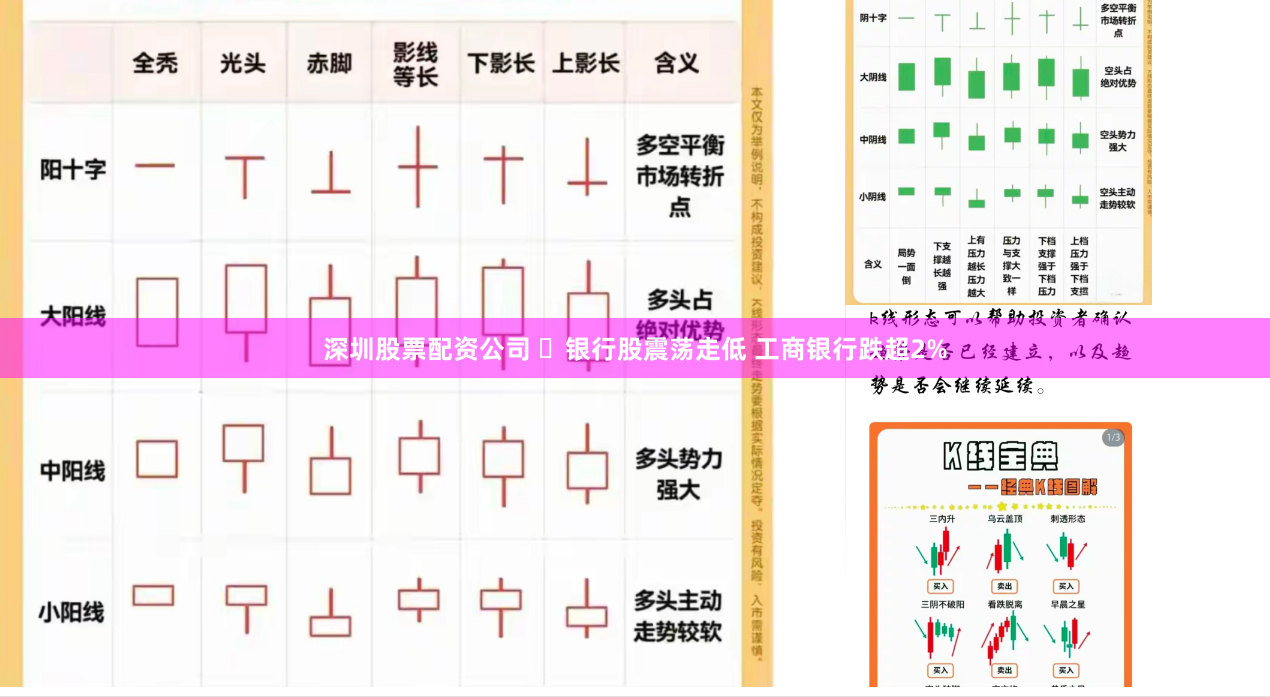 深圳股票配资公司 ​银行股震荡走低 工商银行跌超2%