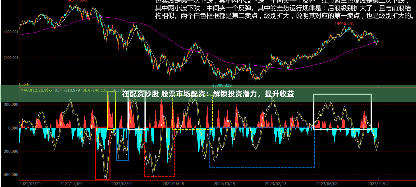 在配资炒股 股票市场配资：解锁投资潜力，提升收益