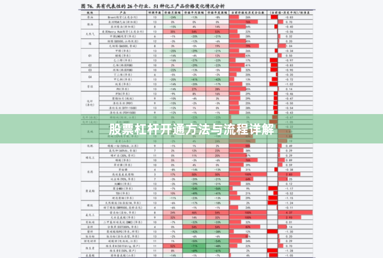 股票杠杆开通方法与流程详解